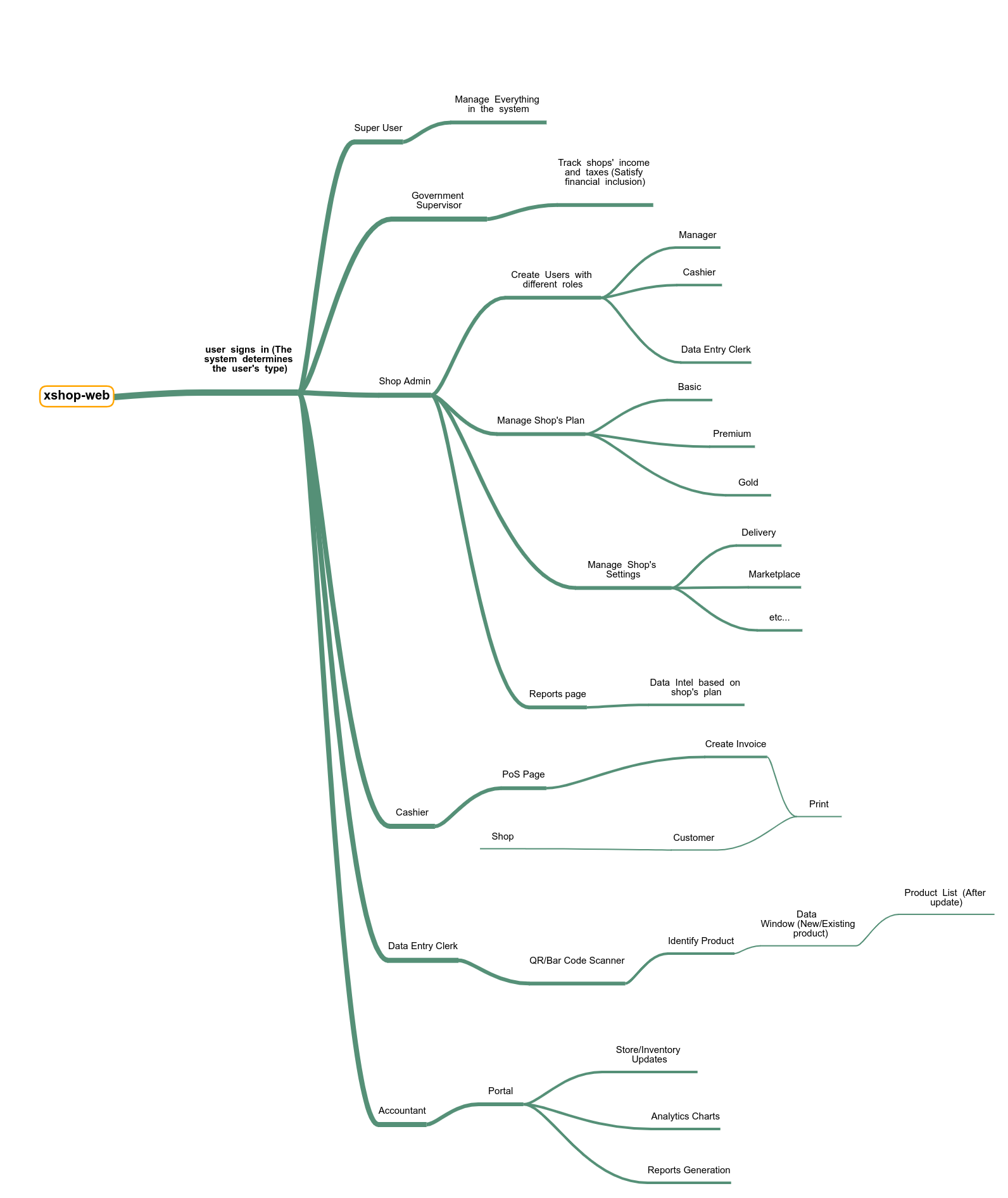 XShop web flow